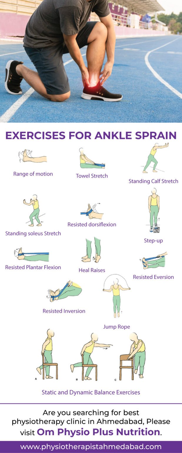 Physiotherapy Exercises For Ankle Sprain Om Physio Plus Nutrition 