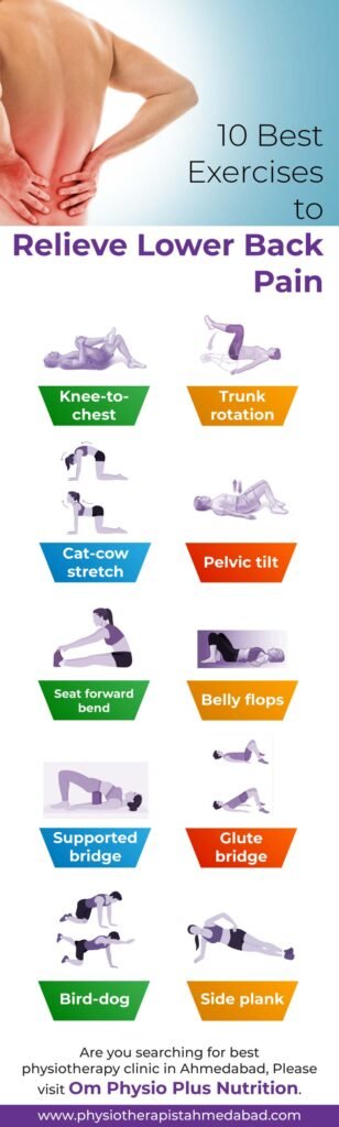 10 Best Exercises To Relieve Lower Back Pain