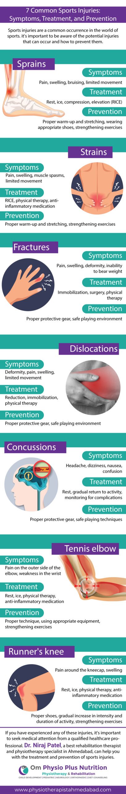 7 Common Sports Injuries: Symptoms, Treatment, and Prevention