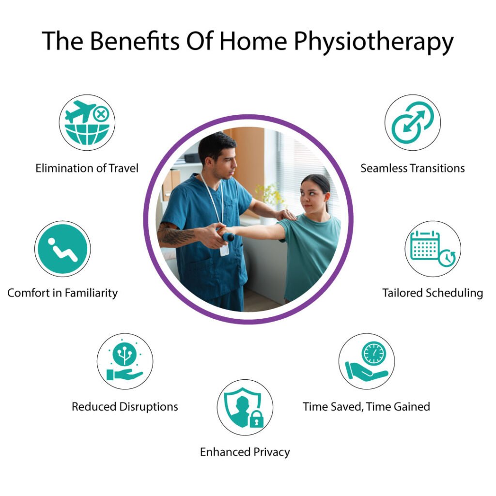 benefits of home physiotherapy